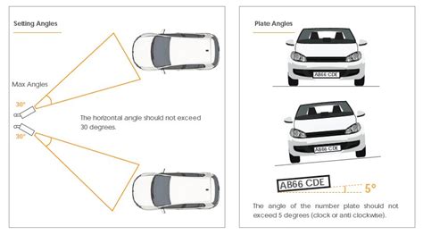 ANPR Camera control system for stand alone or networked operation