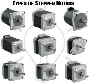 What is Stepper Motor: Construction, Types and Modes of Operation