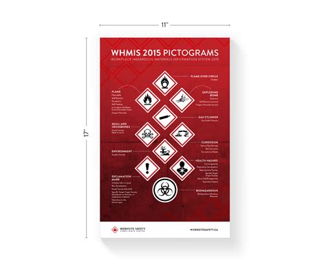 WHMIS 2015 Pictogram Poster | In Stock - $15.95