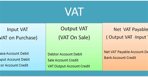 Vat Calculation In Saudi Arabia