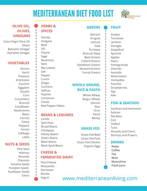 The Complete Mediterranean Diet Food List (+ Printable PDF ...