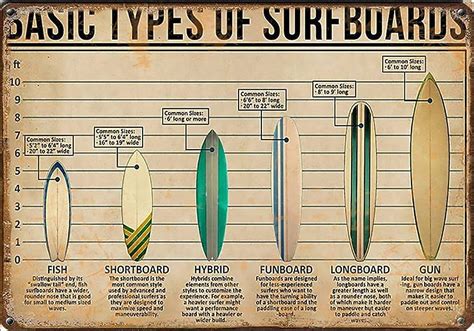 Surfboard Size Chart Wall Art | lupon.gov.ph