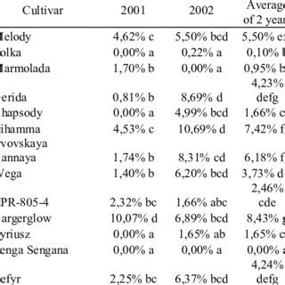 List of common Holarctic weevil and species caused damages to ...