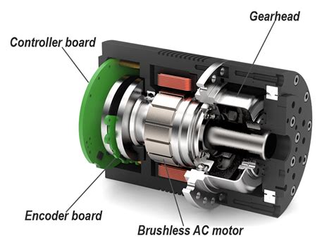 Servo Motor Vs Dc With Encoder | Webmotor.org