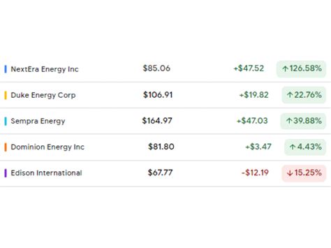 NextEra Energy Stock Dividend and Forecast