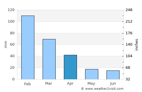 Louis Trichardt Weather in April 2024 | South Africa Averages | Weather ...