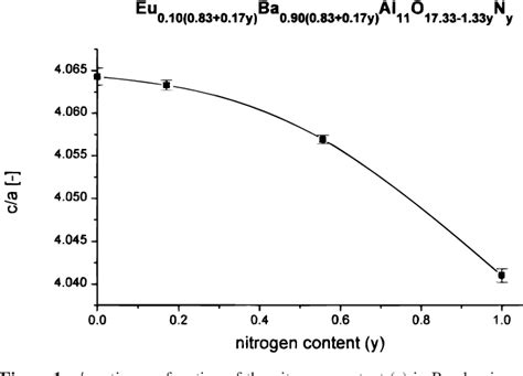 Figure 1 from Eu-doped barium aluminium oxynitride with the ß-alumina-type structure as new blue ...