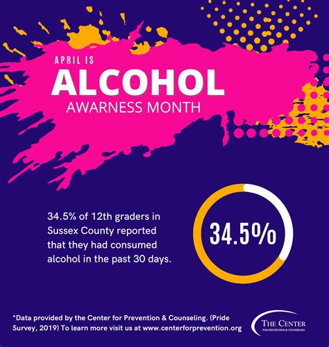 Alcohol Awareness Month – The Center for Prevention & Counseling