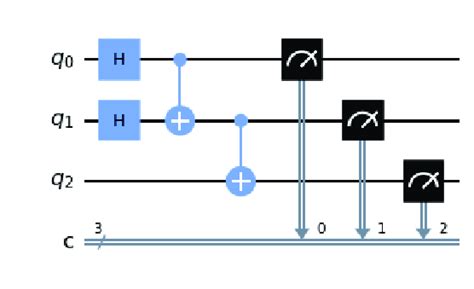 Basic quantum computing circuit. | Download Scientific Diagram