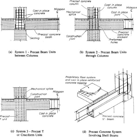 [PDF] Conceptual development: Low loss precast concrete frame building ...