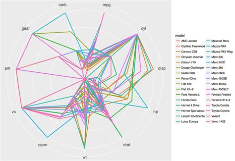 Fine Beautiful Excel Radar Chart Multiple Scales Highcharts Line