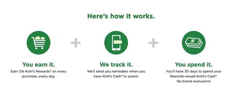 Everything You Need to Know About Kohl's Rewards