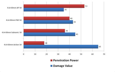 Tarkov Penetration Value – Telegraph