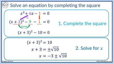 How to Complete the Square – mathsathome.com