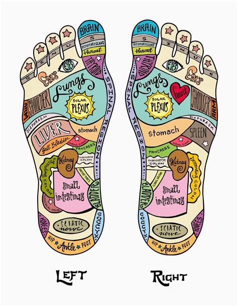 Reflexology Foot Map, Reflexology Benefits, Massage Benefits, Chinese Foot Reflexology Chart ...