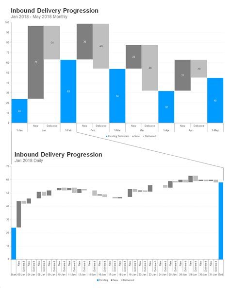 Waterfall Chart Examples Swd Challenge Recap — Storytelling With Data | Free Download Nude Photo ...