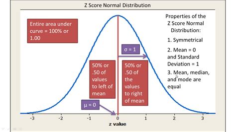 How to Interpret Standard Deviation - SelenaqiHayden