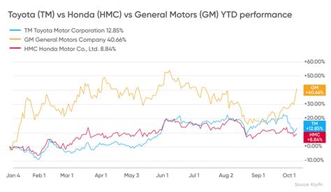 Toyota Motor (TM) stock forecast: does recent correction create a good ...