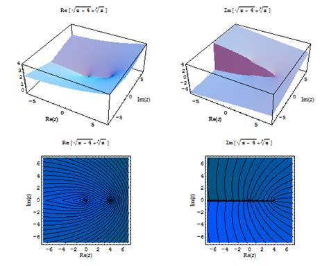 complex analysis - Branch points, cuts, branches, and Riemann surface - Mathematics Stack Exchange