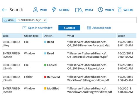 Data Security Software from Netwrix