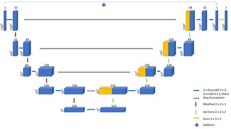 g2archie/UNet-MRI-Reconstruction首页 - GitCode