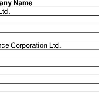 List of Selected top 10 BSE Companies in India | Download Scientific ...