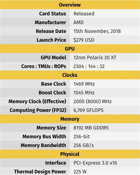 Radeon RX 590 Review - An absolute beast at 1080p Gaming