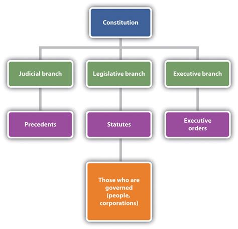 Legal Structure