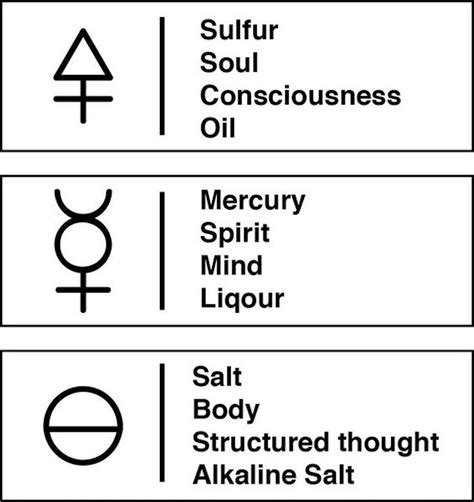Alchemy Symbols and Their Meanings | Art & Object