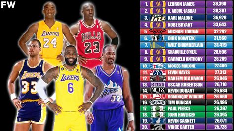 NBA All-Time Scoring Leaders: 20 Players With The Most Career Points ...