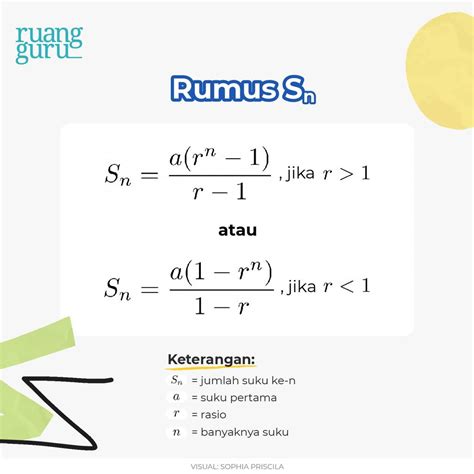 Konsep Barisan & Deret Geometri, Rumus, serta Contoh Soal