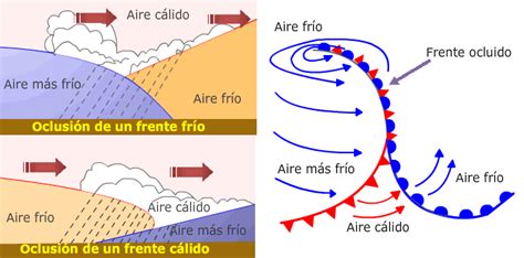 frente ocluido | Geografía física, Geografía, Mapas