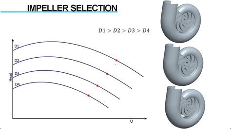 Centrifugal Pumps | Design Aspects - YouTube