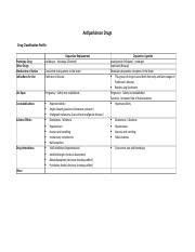 antiparkinson drug class - Antiparkinson Drugs Drug Classification ...