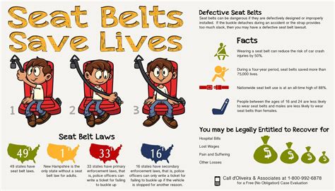 Seat Belts Save Lives Infographic from d'Oliveira & Associates. # ...