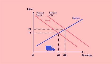 How to understand and leverage supply and demand | MiroBlog