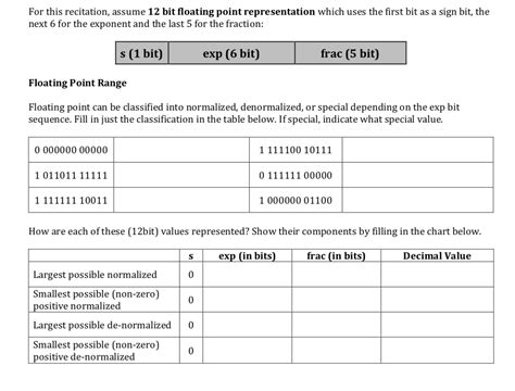 Solved For this recitation, assume 12 bit floating point | Chegg.com