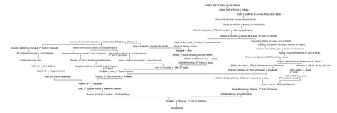 Anne Boleyn Family Tree, Part 4 by TFfan234 on DeviantArt