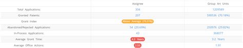 Fair Isaac Patents - Key Insights and Stats - Insights;Gate