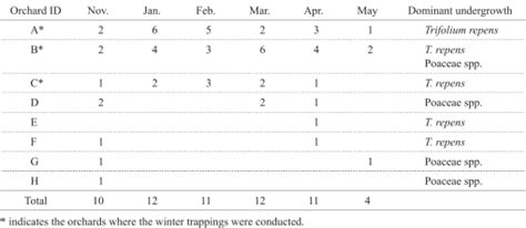 Genetic Analyses of Japanese Field Vole Alexandromys (Microtus ...