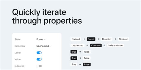 Properties Shortcuts | Figma Community