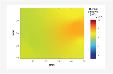 Thermal Diffusivity | Concept & Overview - Thermtest Inc.