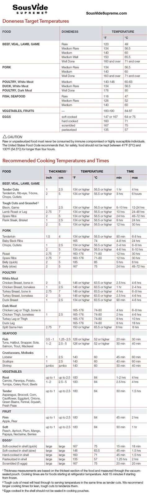 Pin on Charts and Misc Info