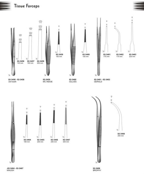 Alliance SUrgical Instruments