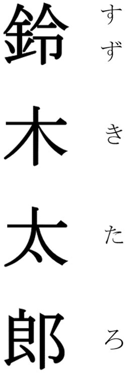 Furigana - Wikipedia