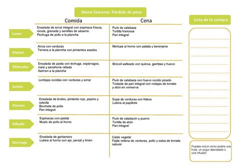 Dietas para perder peso | Dietas de adelgazamiento | Alimmenta