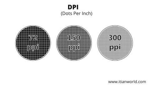 The full form of DPI | Image scanner, Web technology, High quality images