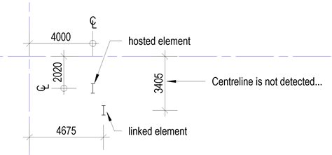 Centerline/Centreline Symbol in Dimensions should work on Linked Revit ...