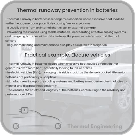 Thermal runaway prevention in batteries