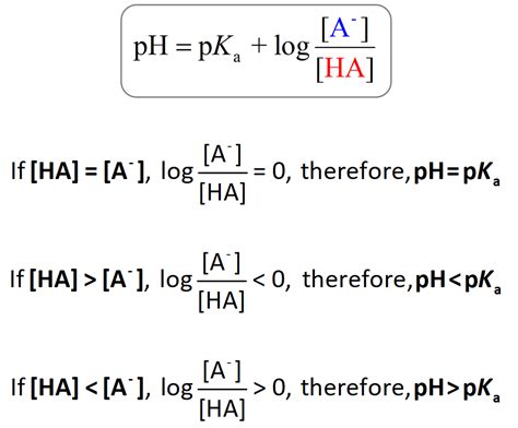 pH and pKa Relationship - Chemistry Steps